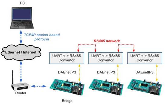 Serial To Tcp Bridge